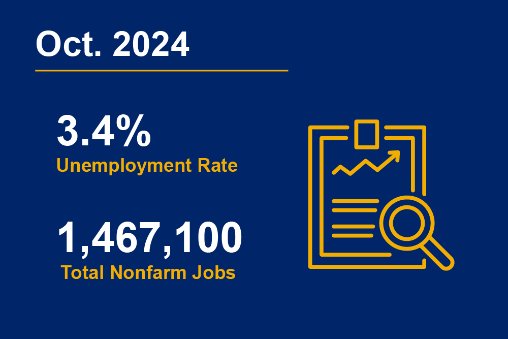 Kansas Labor Market Statistics