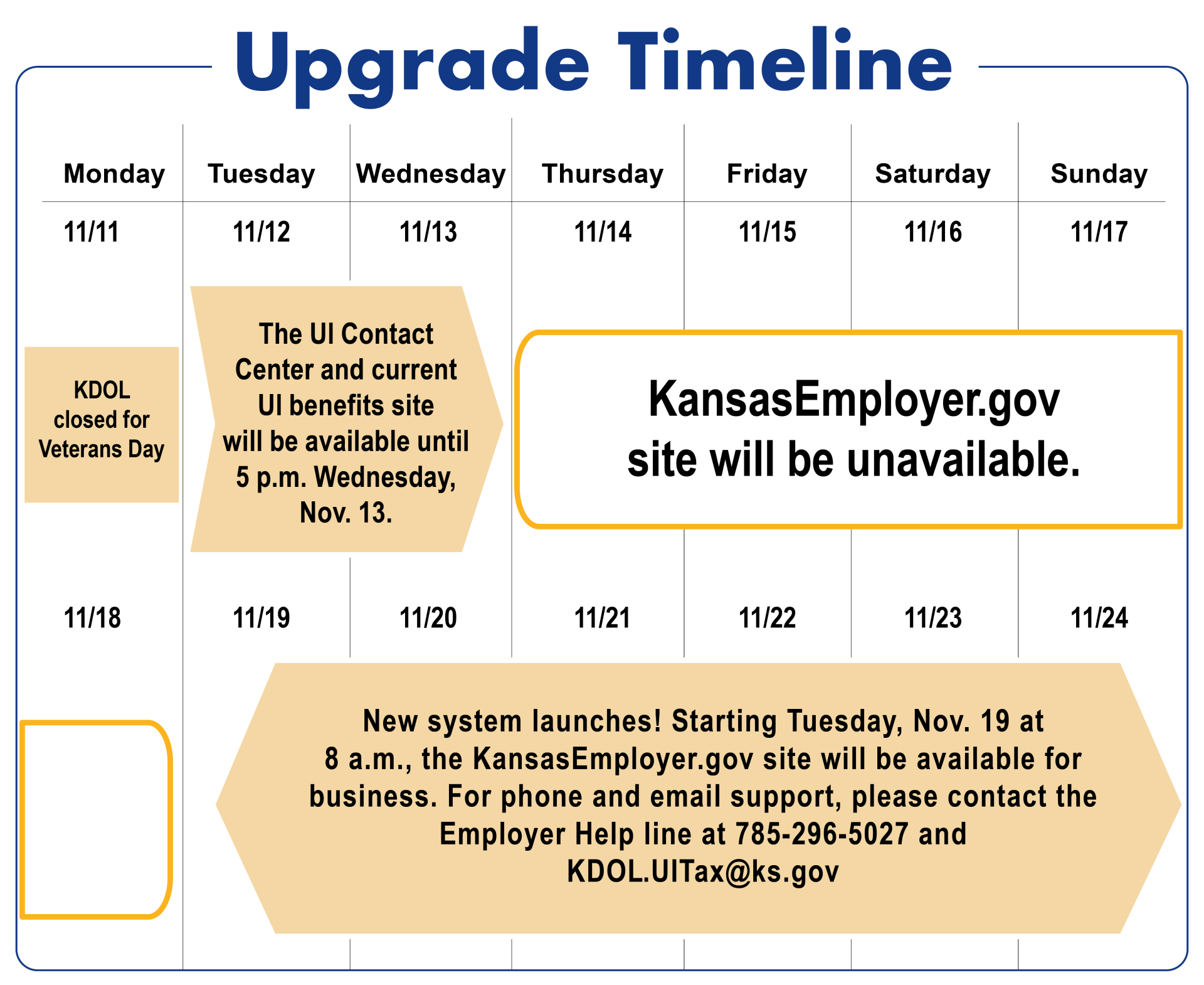 Upgrade time line calendar. Starting September 18 the KansasEmployer.gov site will be unavailable. New system launches September 23 at 8 a.m. For phone and email support, please contact Employer Help line at 785-296-5027 and KDOL.UITax@ks.gov